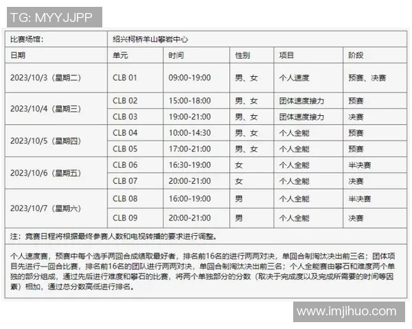 上海极限运动队在世界攀岩锦标赛中以100分稳居积分榜首位